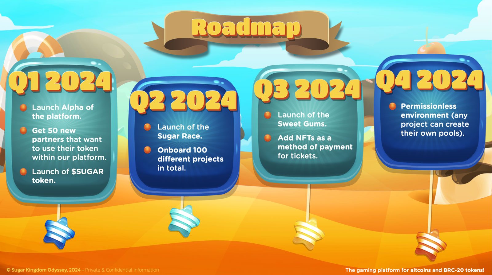 Roadmap